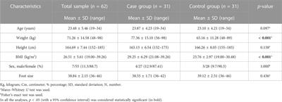Influence of the center of pressure on baropodometric gait pattern variations in the adult population with flatfoot: A case-control study